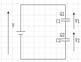 直列接続のコンデンサの合成容量。逆数の和が合成容量の逆数