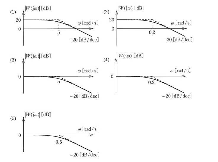 2015�N�@�B��17