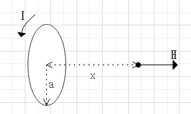 半径aの円形コイルを流れる電流I、その中心軸上の点の磁界H