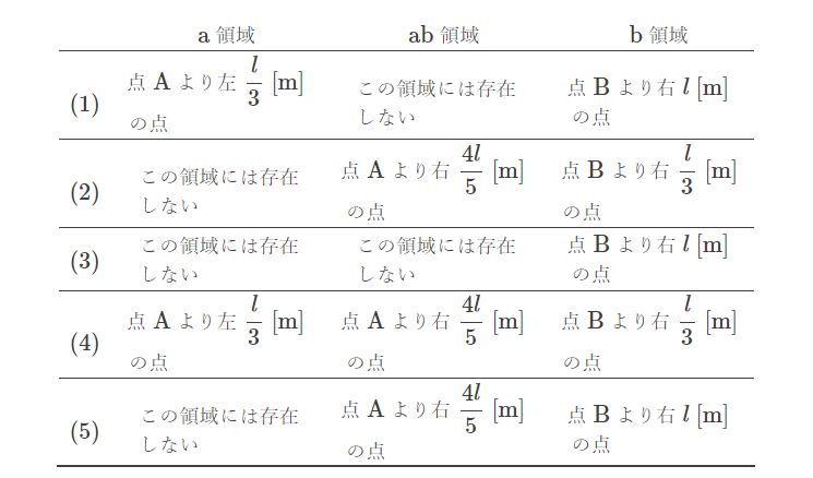 2010�N���_��P