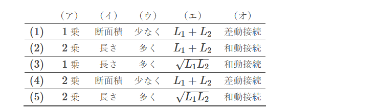 2012�N���_��R