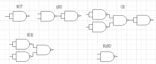 NAND素子を用いた場合の各論理演算の表現