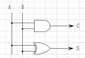 半加算器の論理回路図