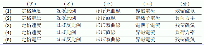 2008�N�@�B��4